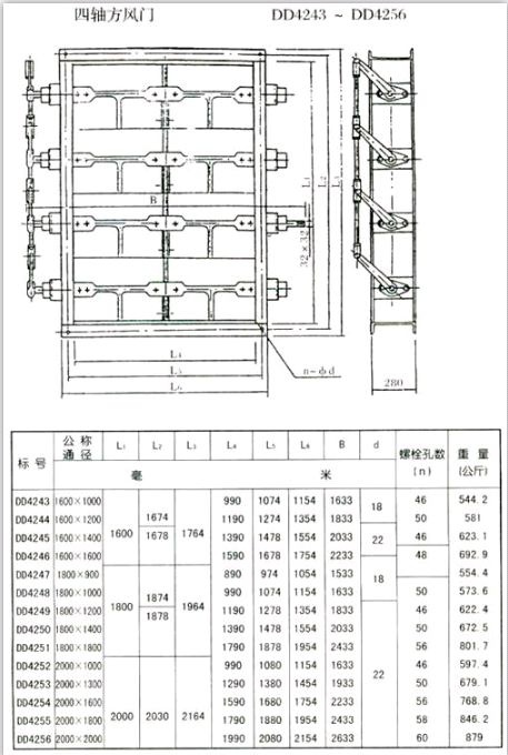 矩形風(fēng)門(mén)（方風(fēng)門(mén)）參數(shù)四