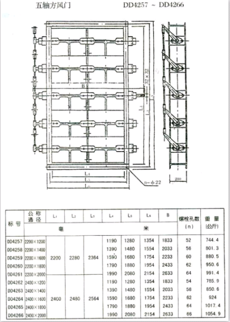 矩形風(fēng)門(mén)（方風(fēng)門(mén)）參數(shù)五