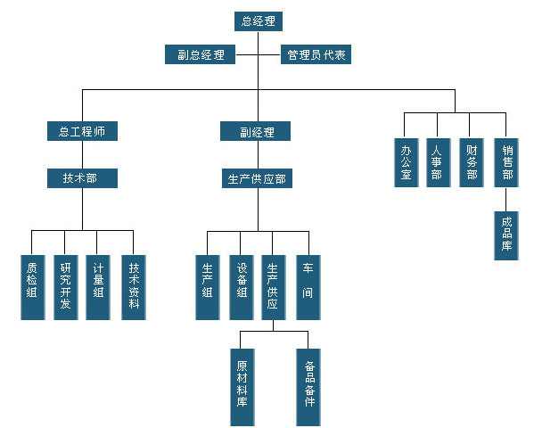 <strong>組織機構</strong>